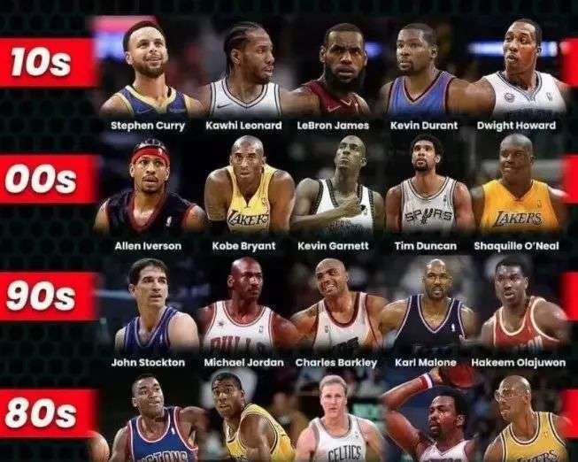 焦点玩家 焦点玩家